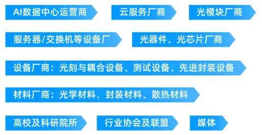 2025第二届光电合封CPO及硅光集成前瞻技术展示交流会