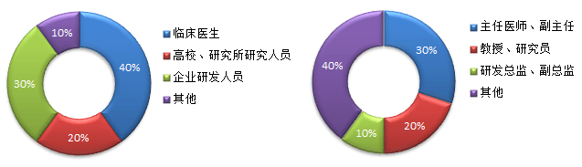 2016多组学研究与临床转化研讨会:迈向精准医学