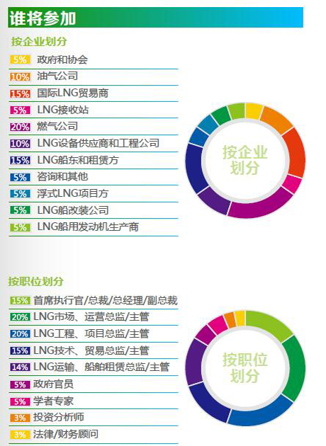 2016（第九届）中国国际液化天然气大会暨天然气船用高峰论坛