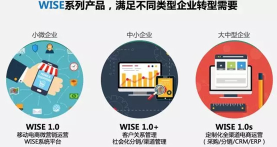 传统企业向互联网+转型系列课程（唐骏、吴晓波、刘润）