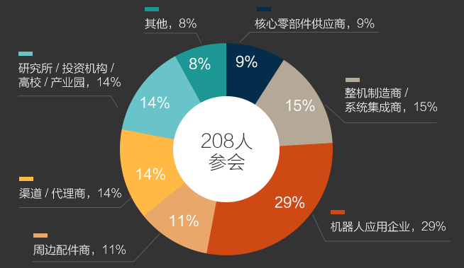 2016（第四届）中国机器人产业论坛·天津站