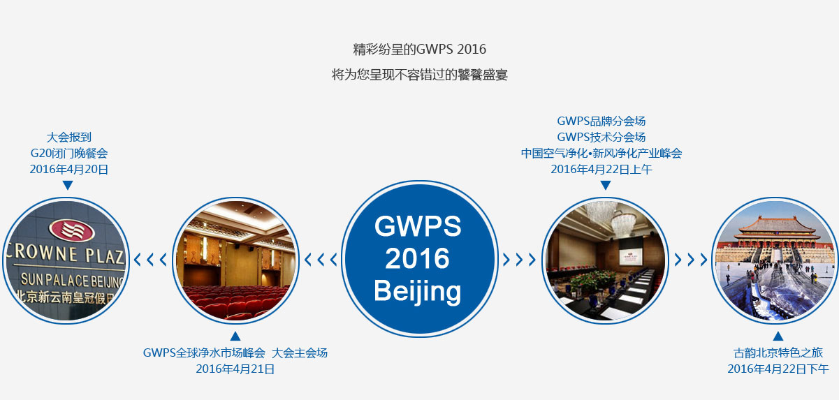 GWPS 2016第二届全球净水市场峰会