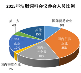 2016第四届中国油脂饲料行业峰会