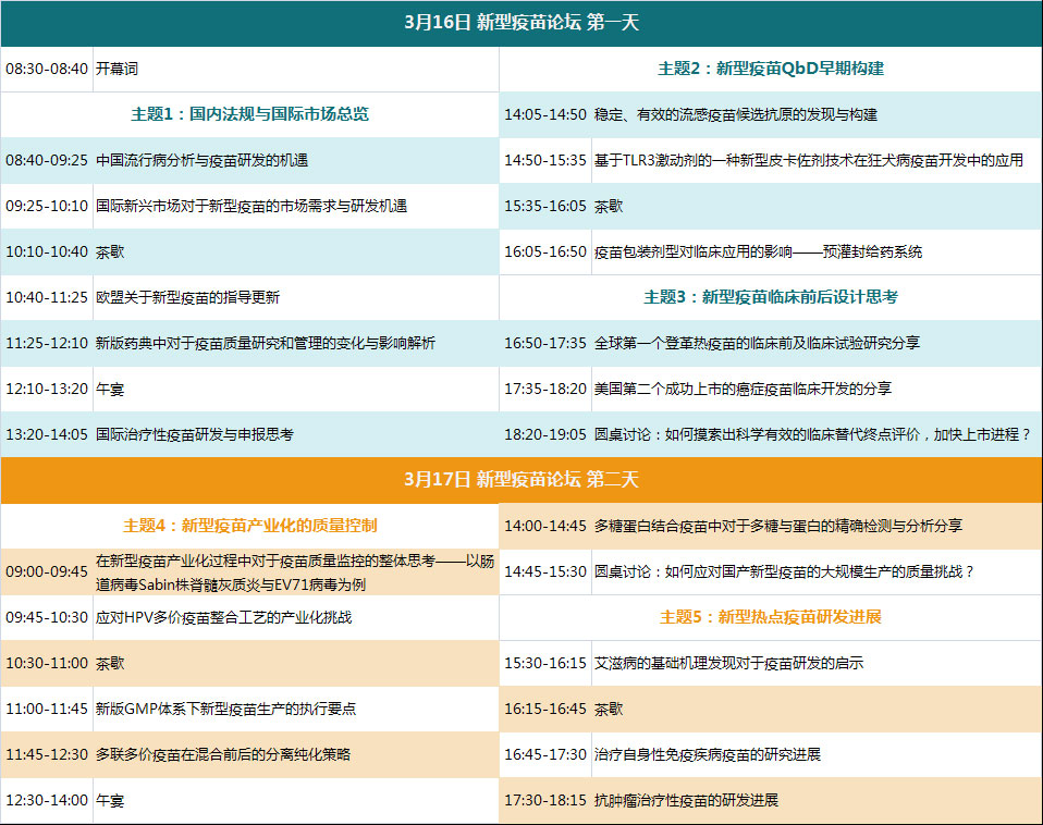 2016第三届中国国际生物类似药&新型疫苗论坛