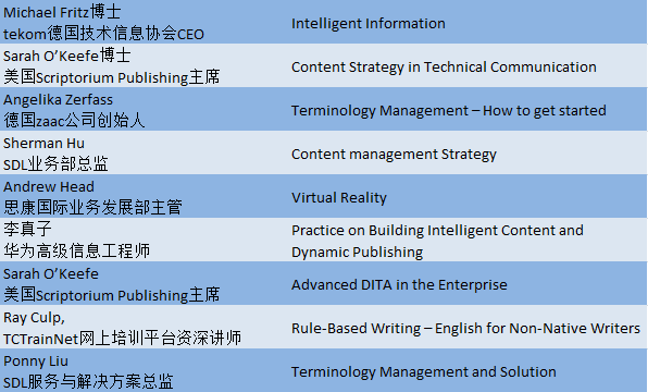tcworld中国2016技术信息传播师和语言专家国际会议（上海）