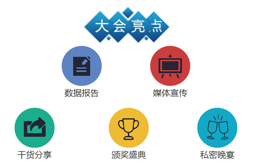 2016中国第五届大数据与移动广告营销大会