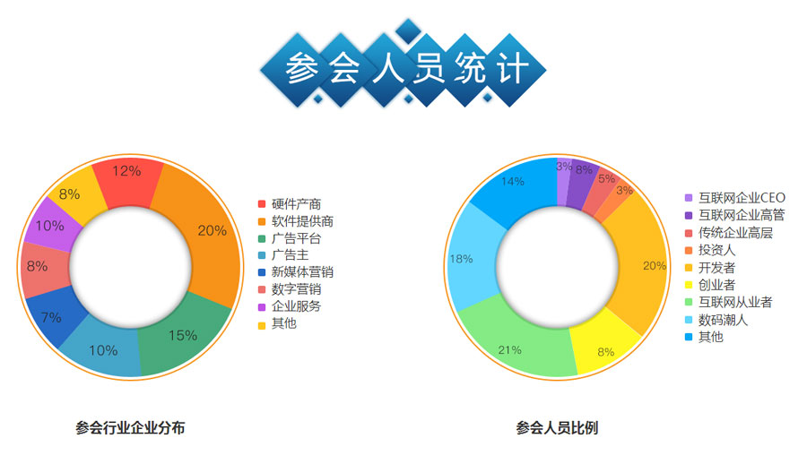 2016中国第五届大数据与移动广告营销大会