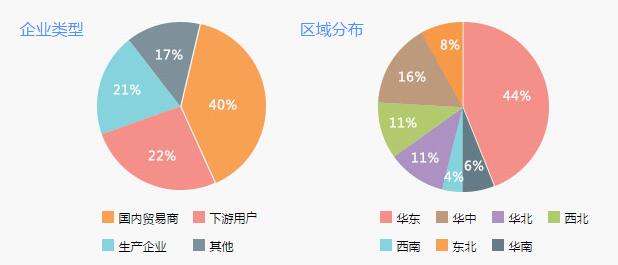 2016（第十届）中国聚烯烃上下游资源对接与市场高峰论坛