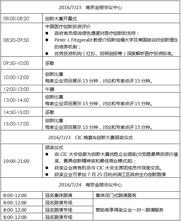 第三届中国心血管创新论坛CIC2016