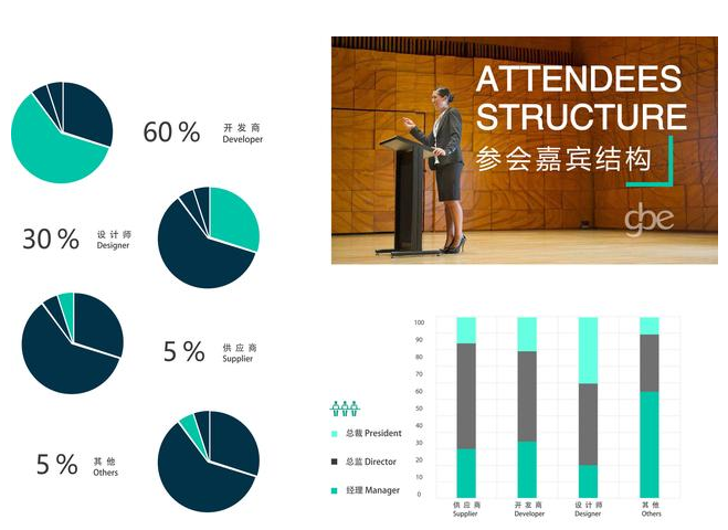 GBE 2016中国高品质住宅设计与技术高峰论坛