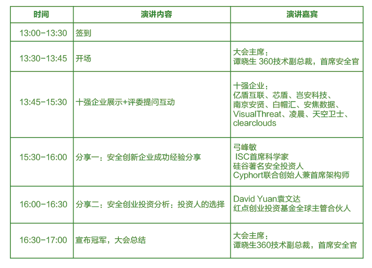 ISC 2016 中国互联网安全大会