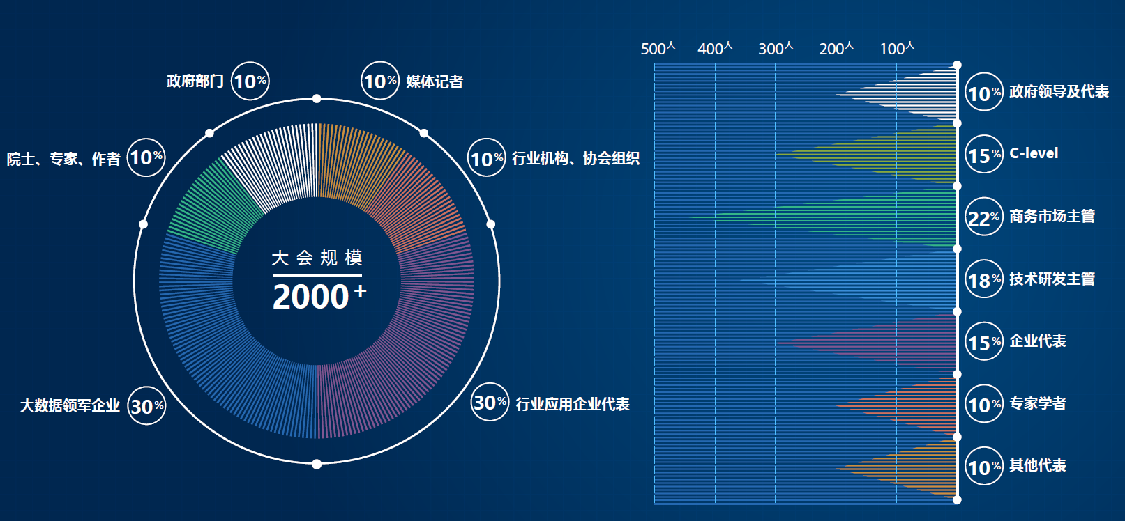 2016中国国际大数据大会