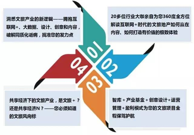 2016第二届中国文旅地产总裁峰会