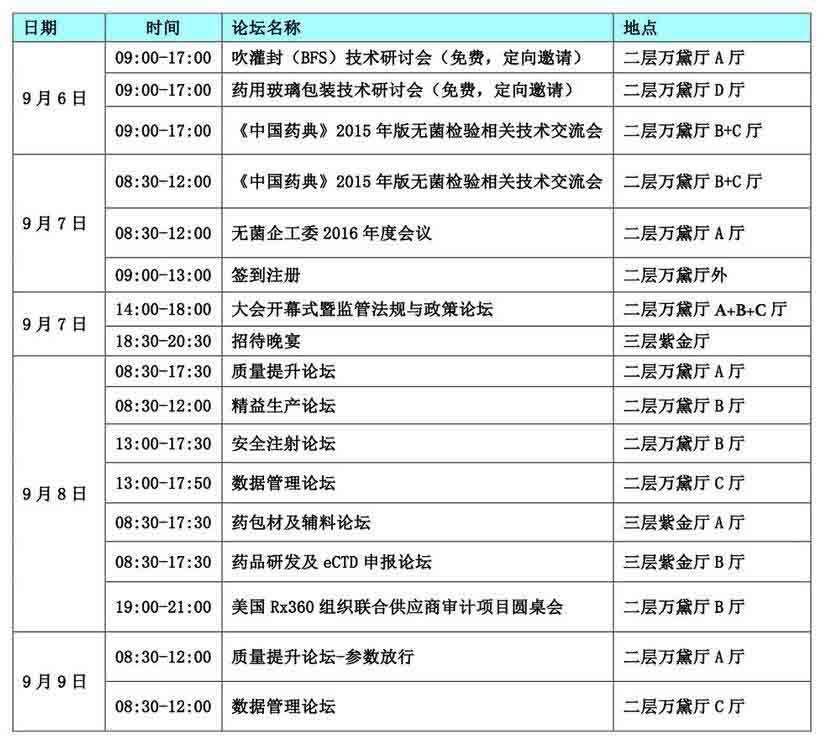 2016年注射剂工业大会 