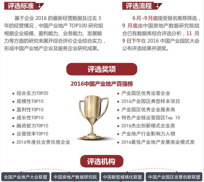 CIPC2016中国产业园区大会