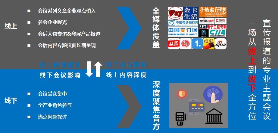 MPSC 2016中国移动支付安全大会