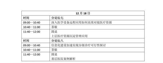 首届中国药械应用与管理创新峰会