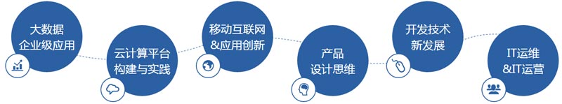 2016中国软件技术大会
