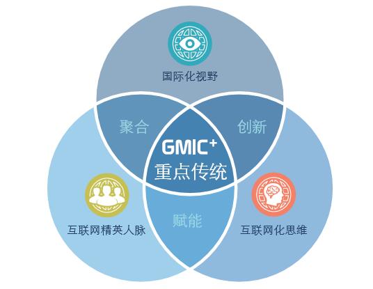 GMIC 2017 北京 全球移动互联网大会