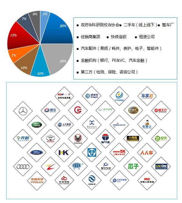 2017互联网+汽车产业变革高层峰会
