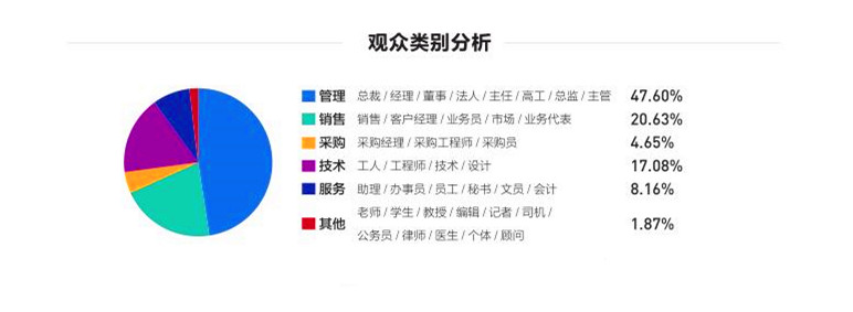 2016年第十七届全国医院建设大会现场图片