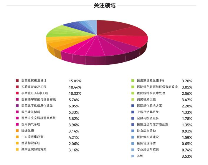 2016年第十七届全国医院建设大会现场图片