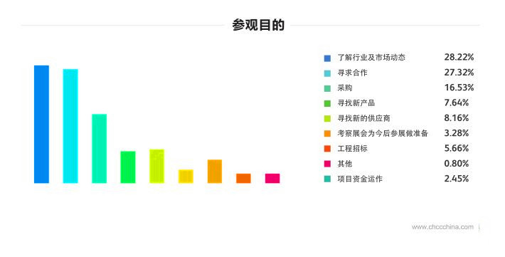 2016年第十七届全国医院建设大会现场图片