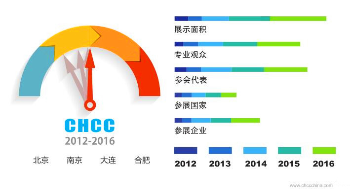 2016年第十七届全国医院建设大会现场图片