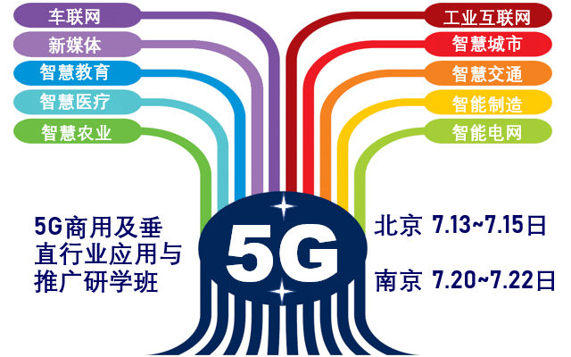 2019年5G商用及垂直行业应用与推广高级研学班(7月南京班)