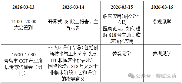 2026细胞与基因治疗(CGT)前沿创新与临床转化应用学术大会(青岛)暨第818号文解读