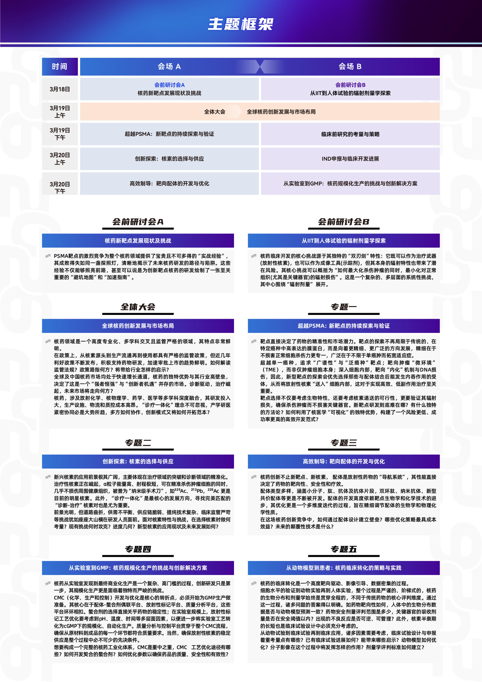 第三届全球核药开发峰会