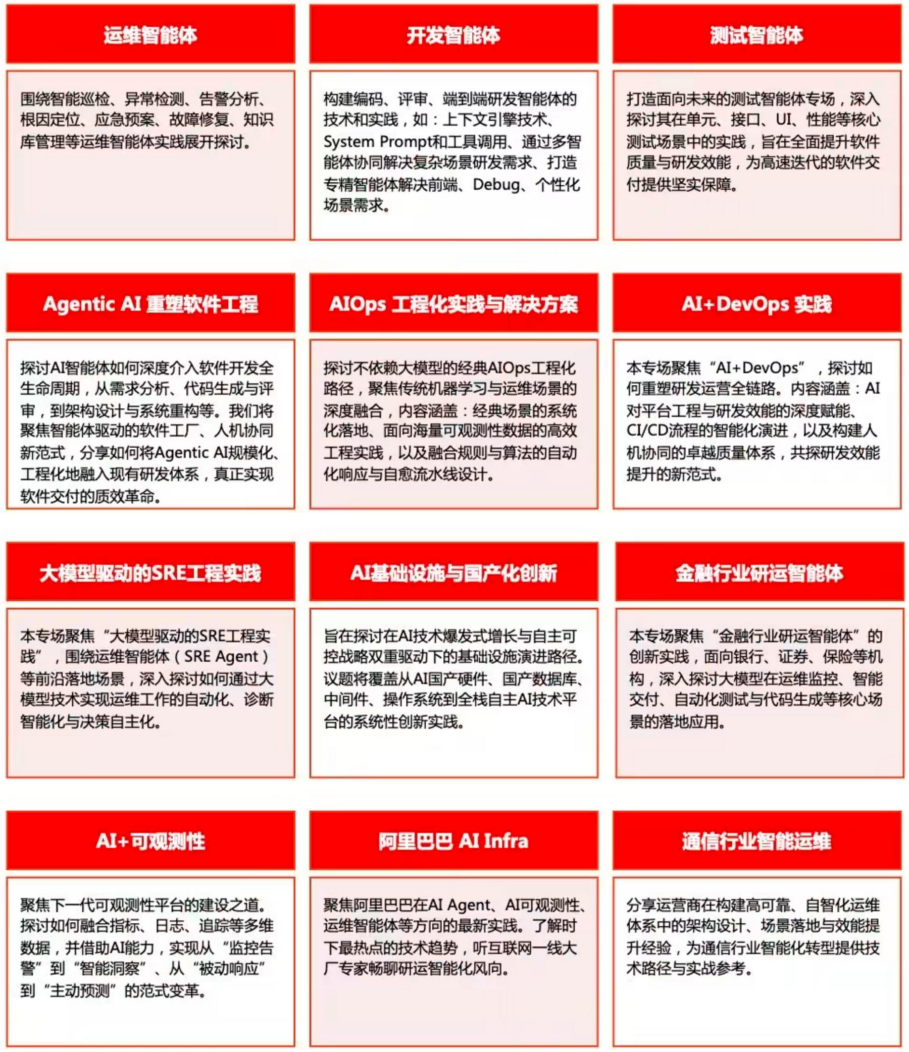 2026GOPS第28届智能体驱动的全球运维大会·深圳站