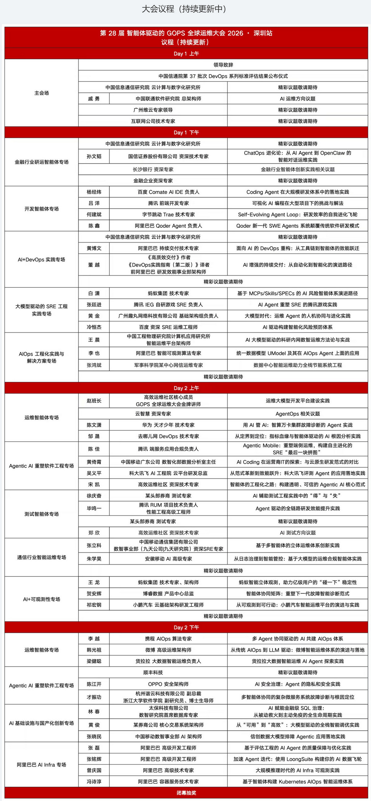 2026GOPS第28届智能体驱动的全球运维大会·深圳站