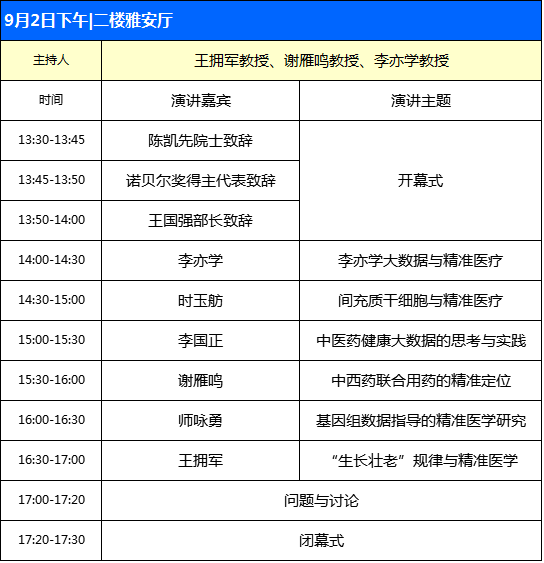2016诺贝尔奖获得者医学峰会暨中美院士论坛