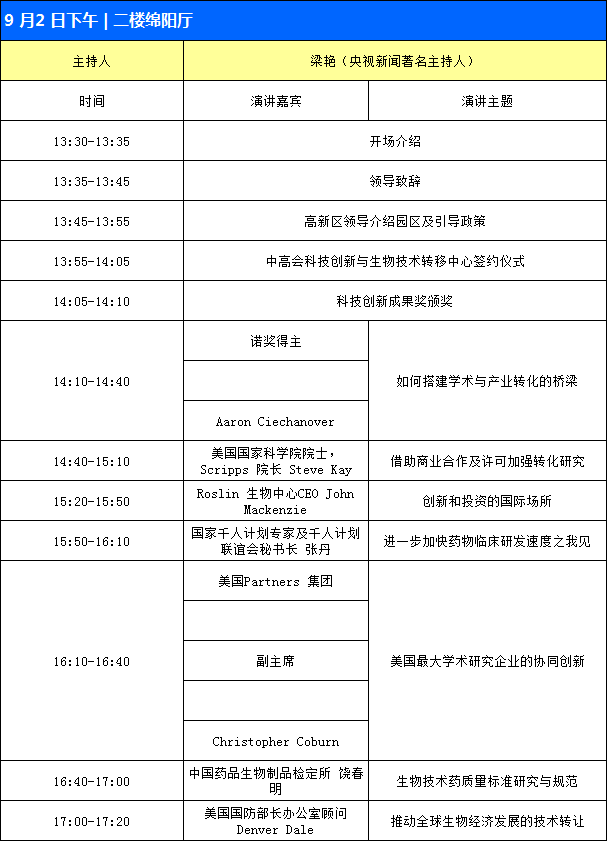 2016诺贝尔奖获得者医学峰会暨中美院士论坛