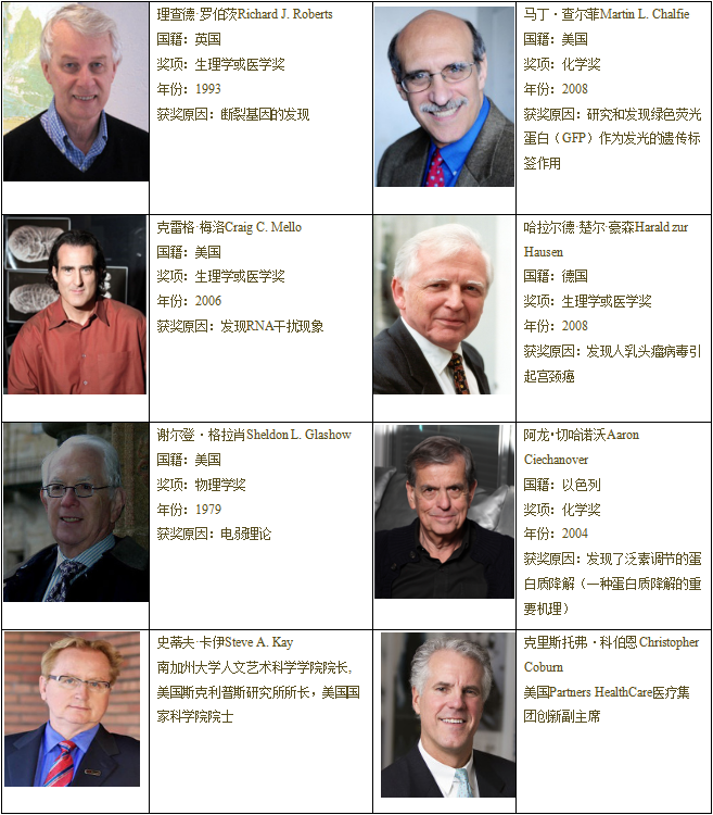 2016诺贝尔奖获得者医学峰会暨中美院士论坛