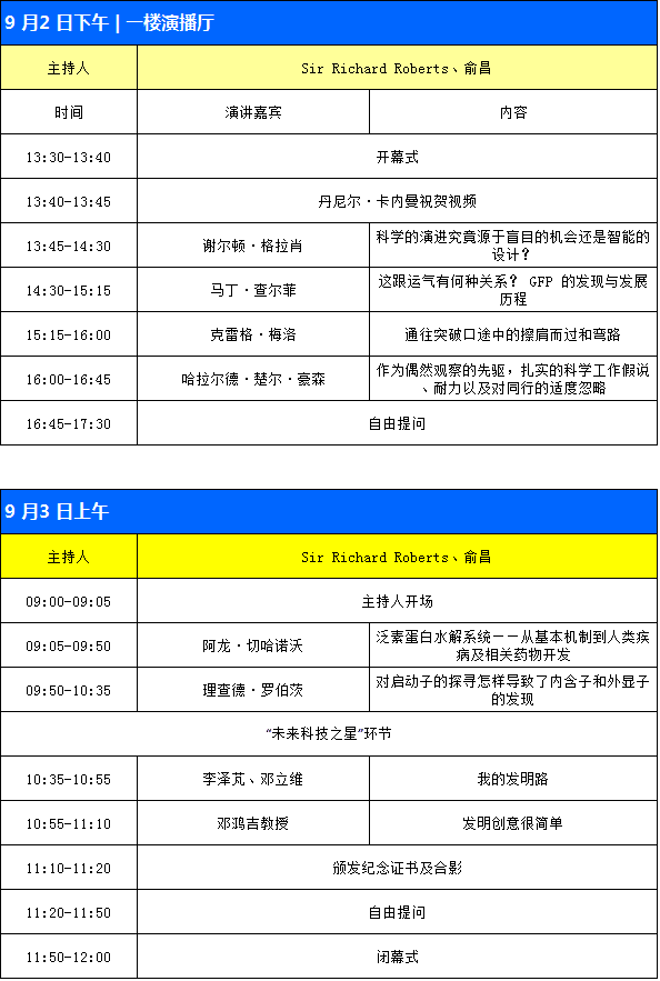 2016诺贝尔奖获得者医学峰会暨中美院士论坛