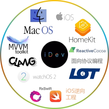 iDev 全平台开发者大会 2016
