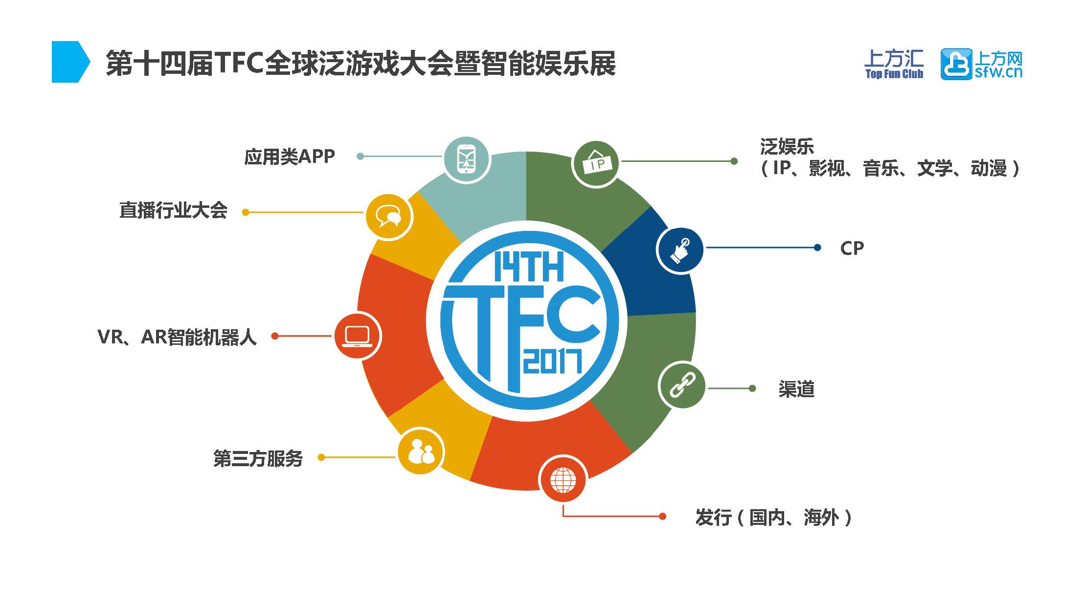 2017第十四届TFC全球泛游戏大会暨智能娱乐展