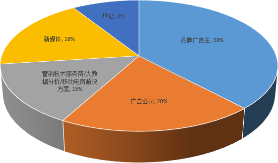 第三届 WMMS 2017全球移动营销峰会（2017金梧奖-移动广告创意节）