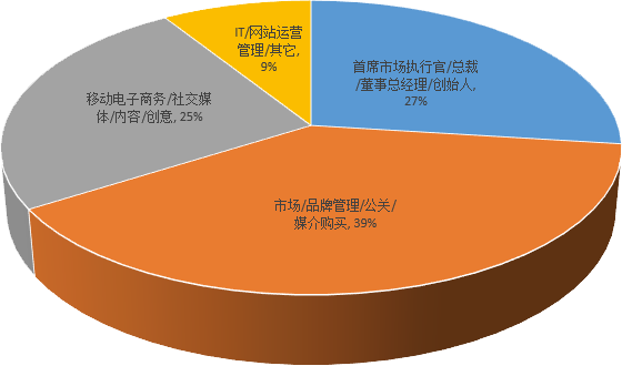 第三届 WMMS 2017全球移动营销峰会（2017金梧奖-移动广告创意节）