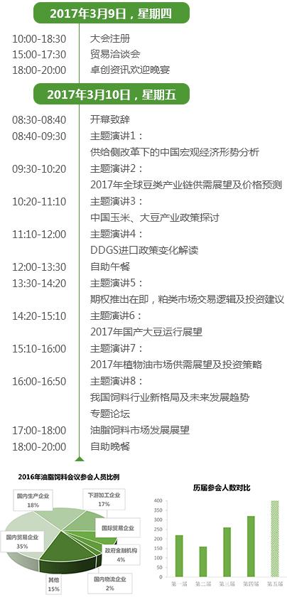 2017第五届中国油脂饲料行业峰会