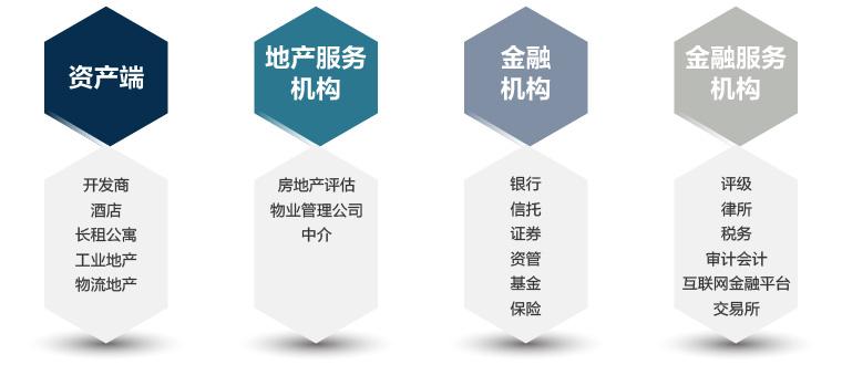 2017中国房地产资产证券化发展论坛