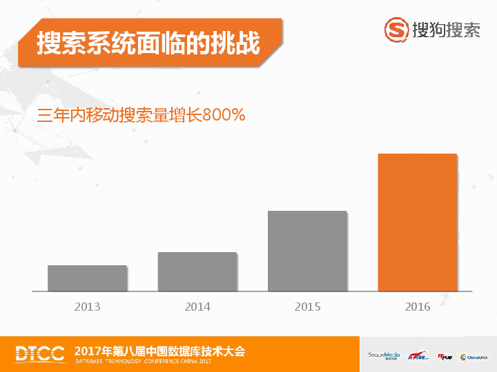 搜狗搜索引擎后台结构_搜狗引擎的管理模式