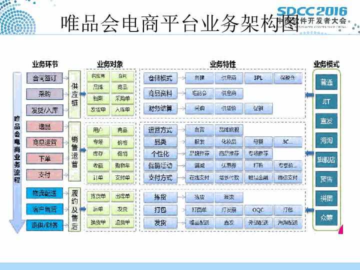 唯品会王海波 