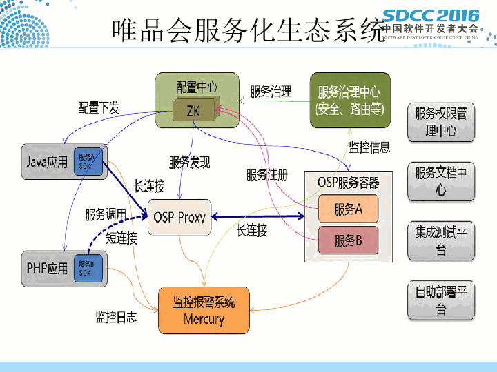 唯品会王海波 