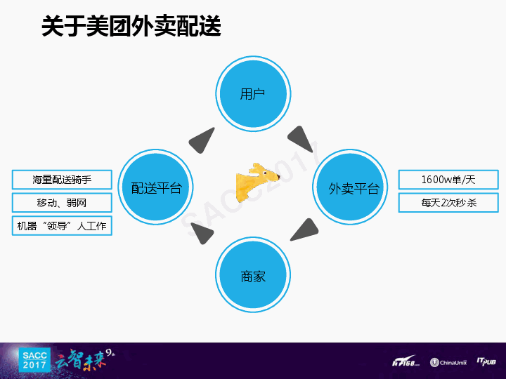 移动网关