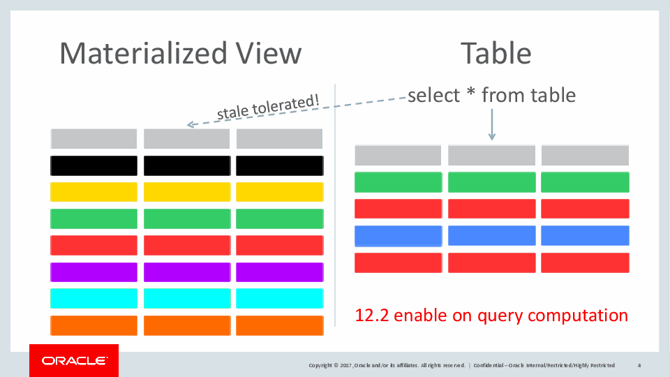 sql-magic-cups-and-balls