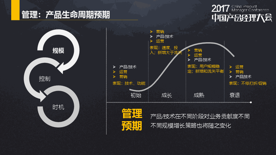 百姓网 黄一民 - 浅谈管理预期与持续增长