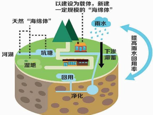 2019一体化预制泵站技术助力海绵城市建设大会（北京）